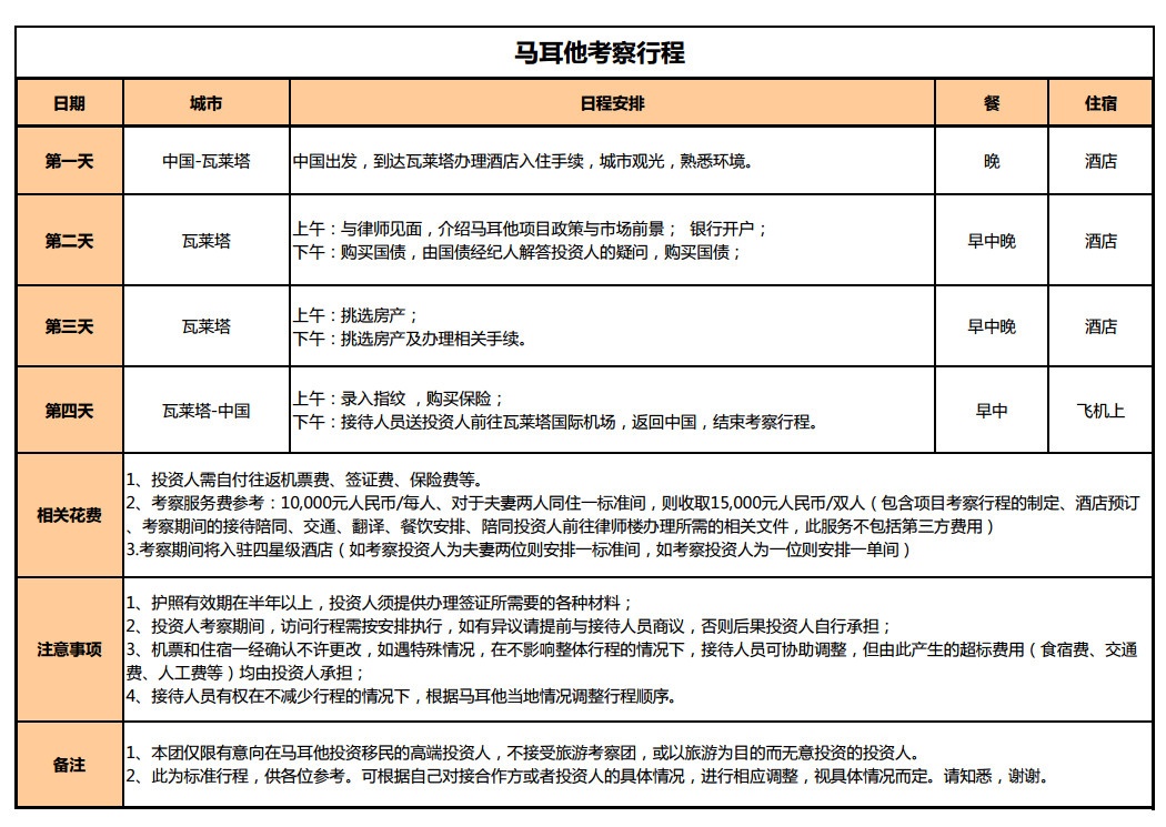 马耳他考察行程