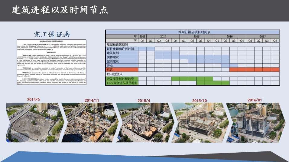 开德集团 - 信誉良好的借款人