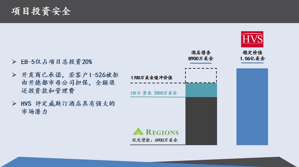EB-5项目投资安全